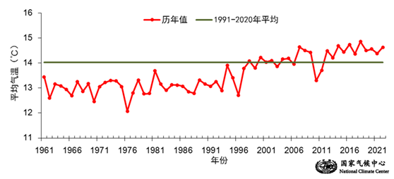 3月17日至6月19日全国平均气温历年变化（1961年至2022年） 来源：国家气候中心