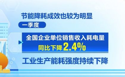 “绿意满满”！多维度透视一季度绿色发展“成绩单”